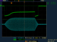 Scope Traces