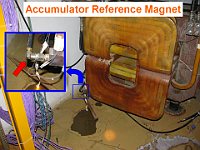 Accumulator-Reference-Magnet