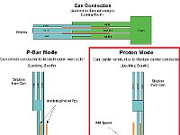 collection lens stripline connections