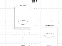 ISEP after alignment and lowering DS end