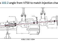 V750 to Q303 with trajectories