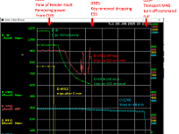 graph of power supplies