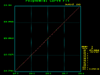 P1SurveyDataFit