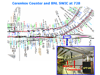 Cerenkov-and-BNL-SWIC-at728